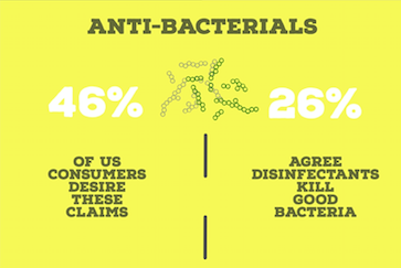 Anti-Bacterials